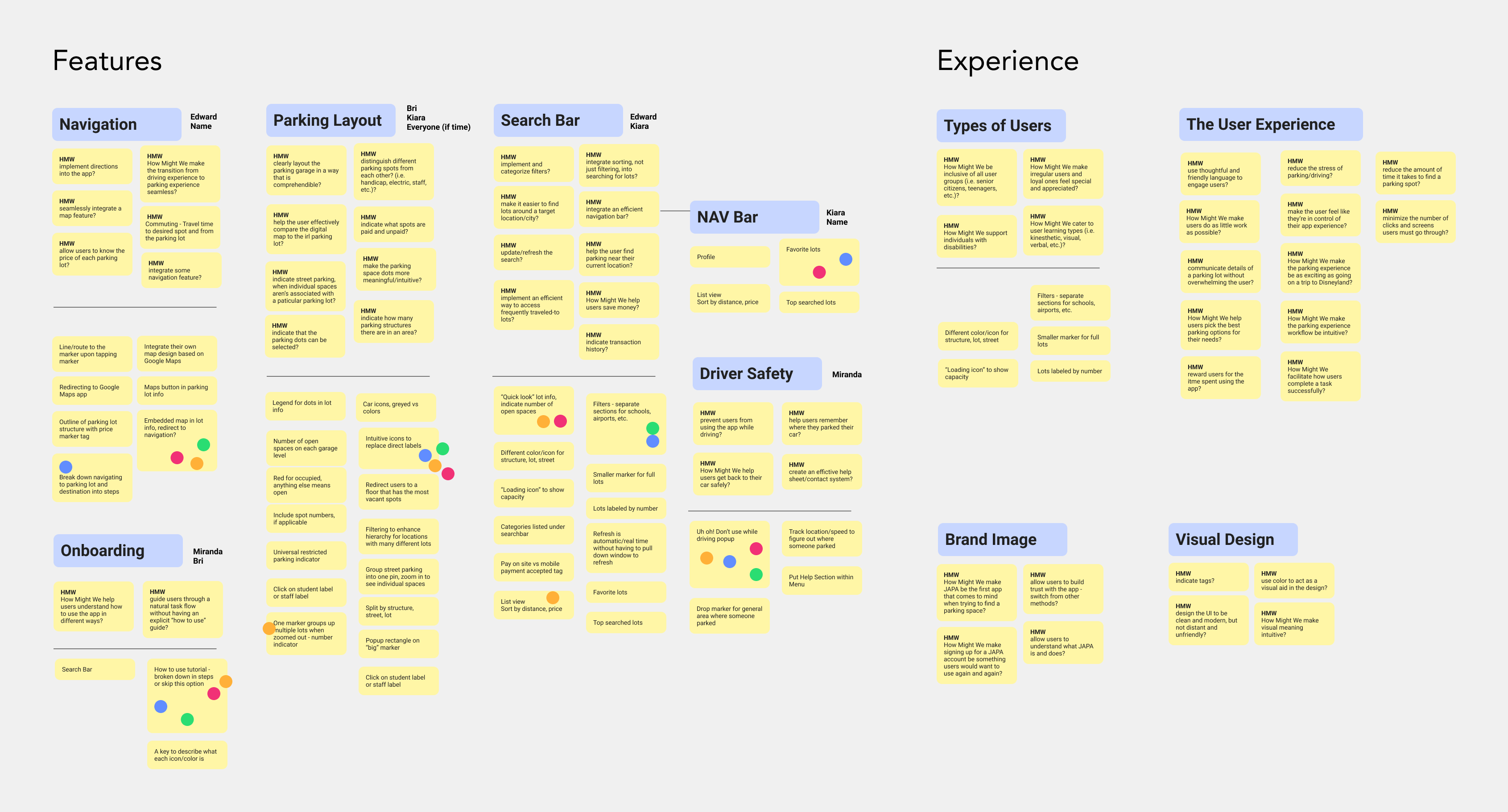 Affinity map