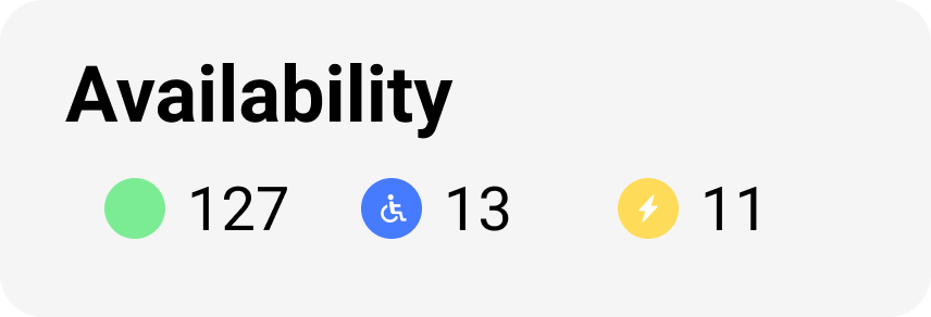 Availability legend first iteration