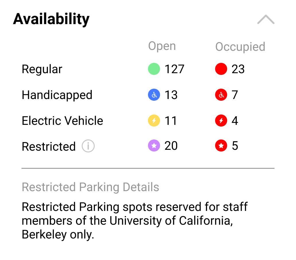 Availability legend third iteration expanded