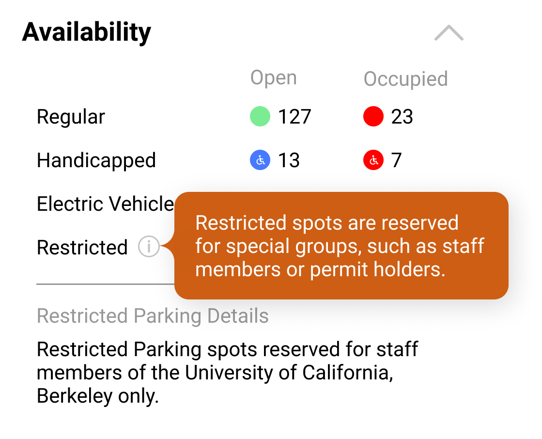 Availability legend third iteration tooltip
