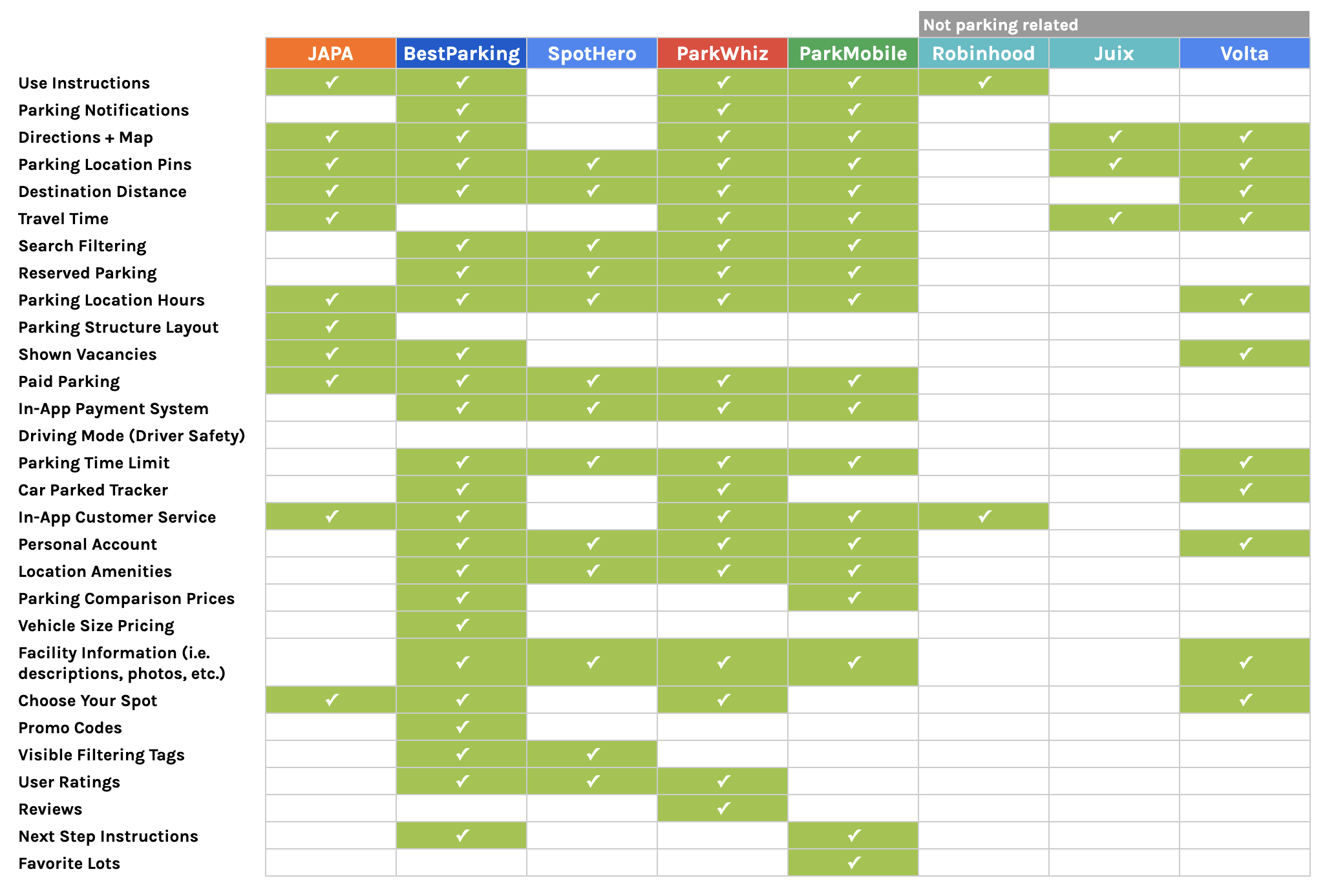 Competitive analysis matrix